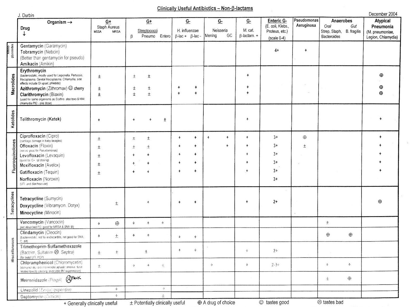 Pin On Medicine With Nursing Assistant Report Sheet Templates