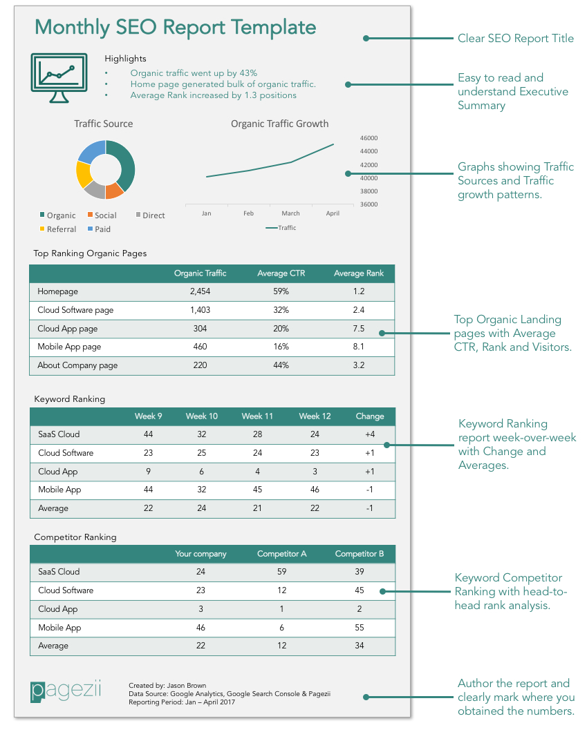 Pin On Search Engine Optimization Reviews For Seo Monthly Report Template