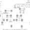 Pindee On Design | Social Work Practice, Counseling For Family Genogram Template Word