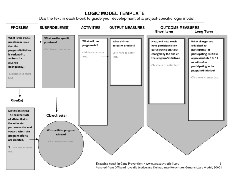Pinjohn Gilmour On Team And Theory Of Change Theory Of With Logic Model Template Microsoft 