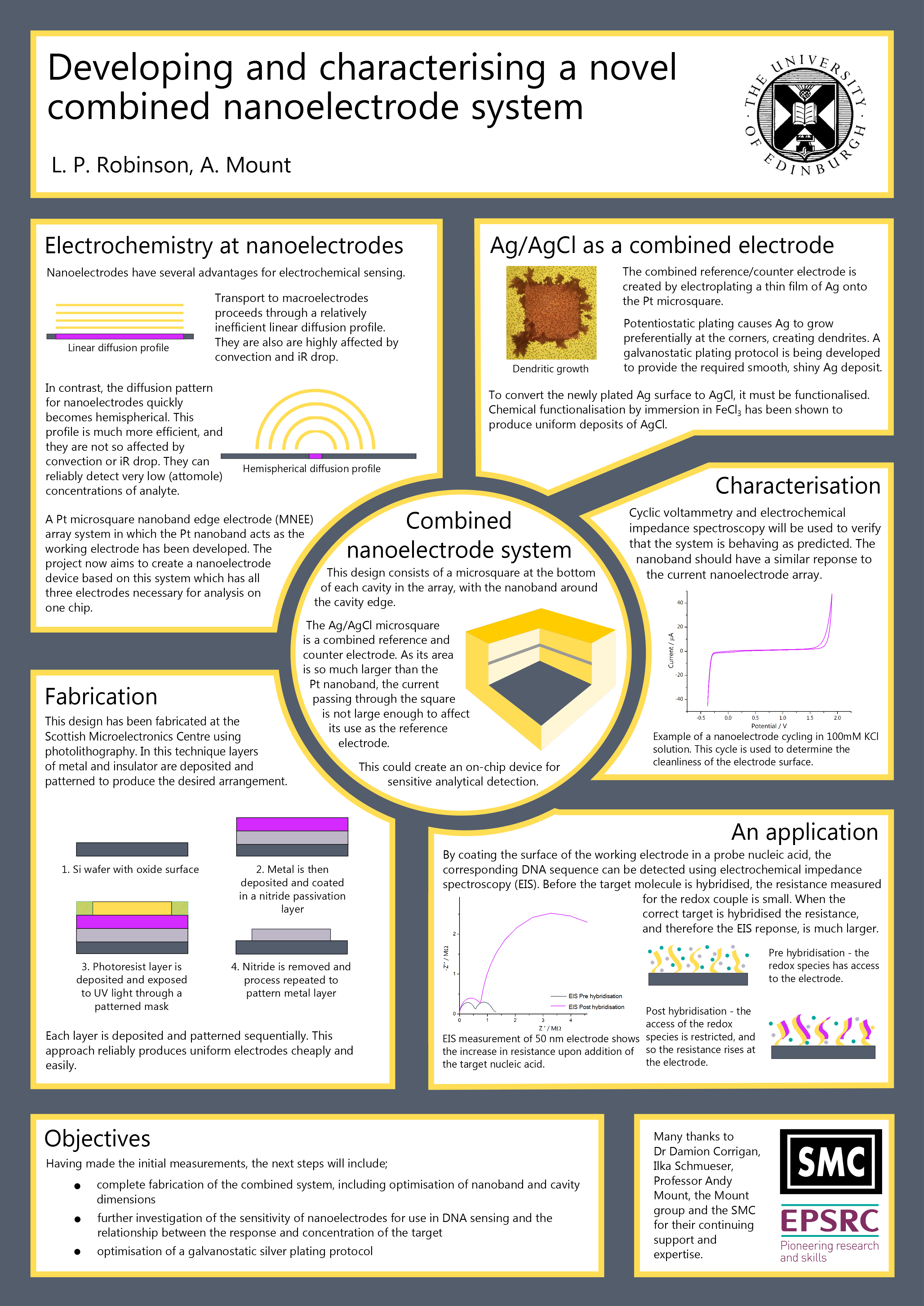 Pinlin On Academic Poster | Scientific Poster Design For Powerpoint Academic Poster Template