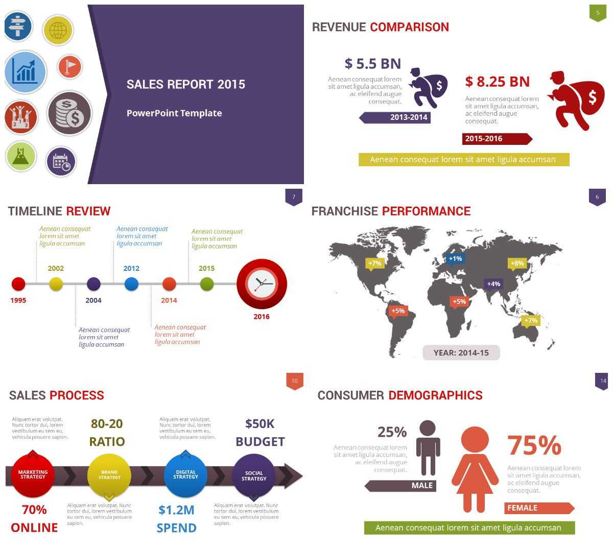 Pinmanoj Khiyani On Powerpoint Ppt Templates & Freebies Pertaining To Sales Report Template Powerpoint