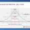 Pinpresentationload On Quality Management // Powerpoint In Powerpoint Bell Curve Template