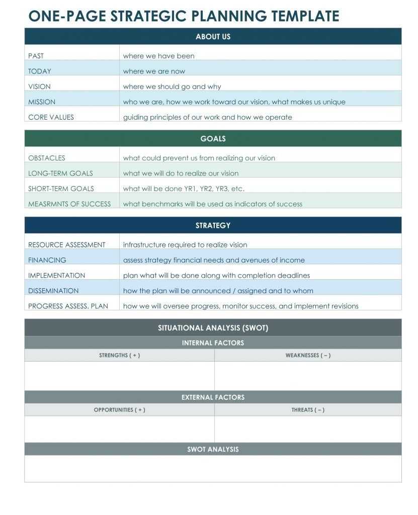 Pinterri Nicole On Strategy | Strategic Planning In Strategic Management Report Template