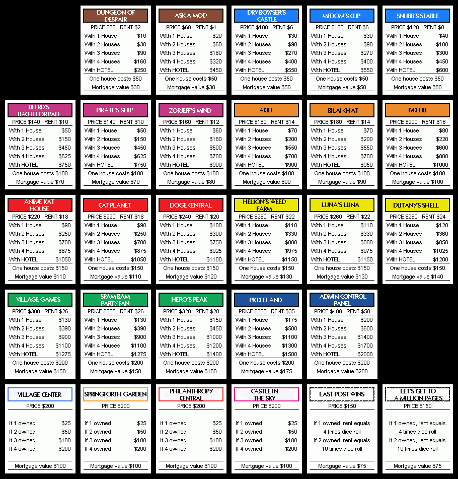 Pintom & Yen Torres On Monopoly | Monopoly Cards Inside Monopoly Property Cards Template