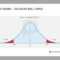 Pinwmcgee On Lean Six Sigma – Quality | Professional Within With Regard To Powerpoint Bell Curve Template