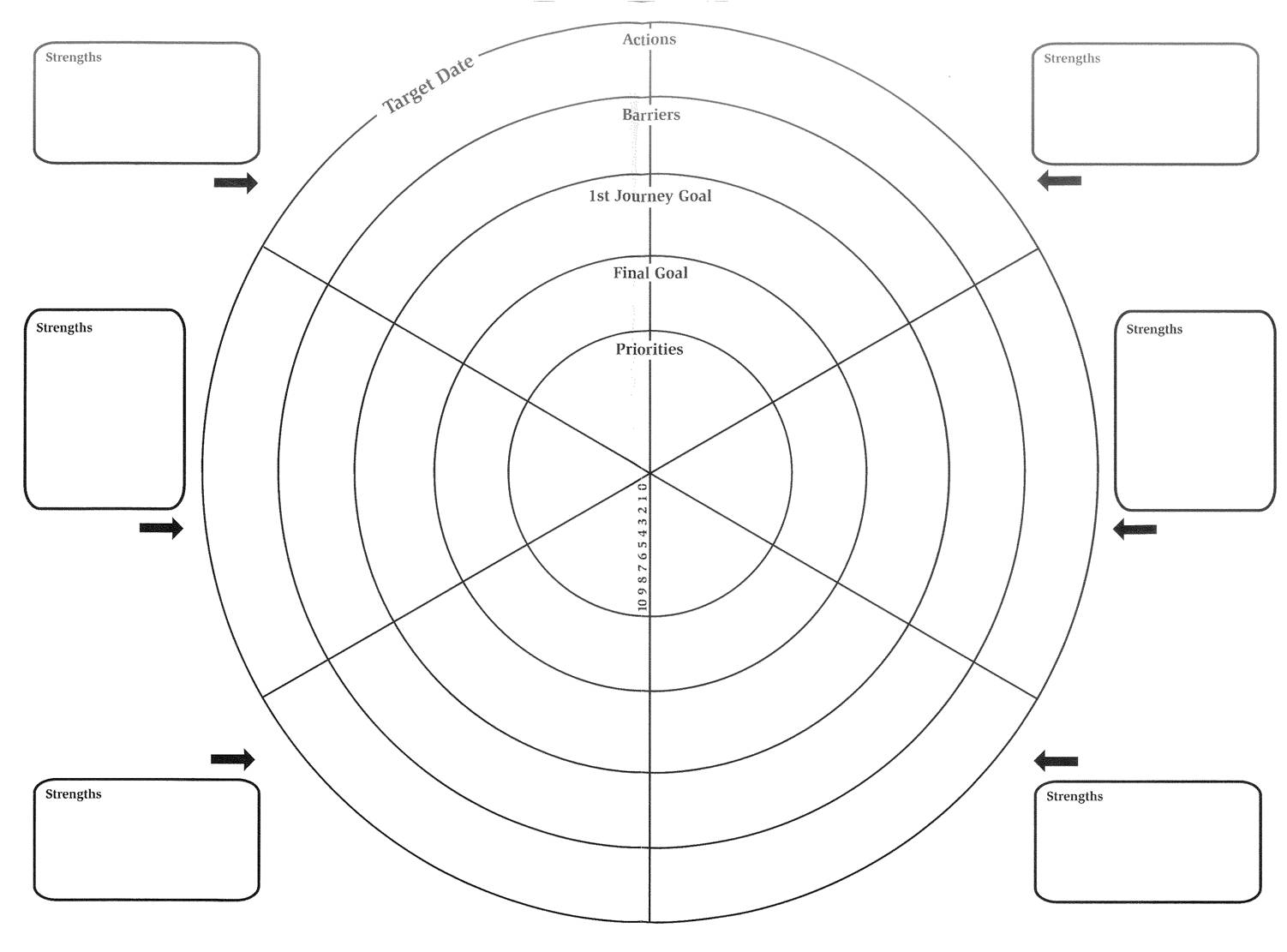 Pioneer – Developing High Potential: The Wheel Of Life Template For Blank Wheel Of Life Template