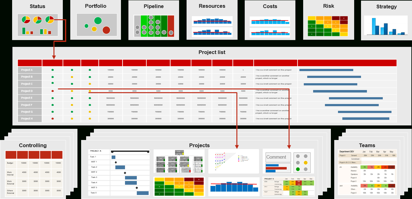 Pmo Reports For Project And Portfolio Management (Requirements) Intended For Project Portfolio Status Report Template