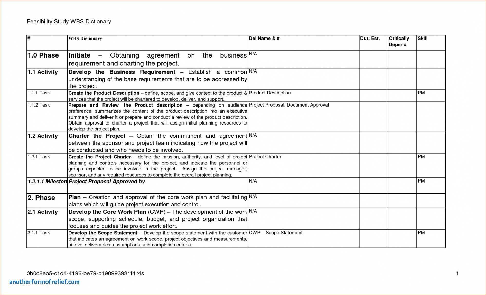 Post Mortem Meeting Agenda Template Regarding Post Mortem Template Powerpoint