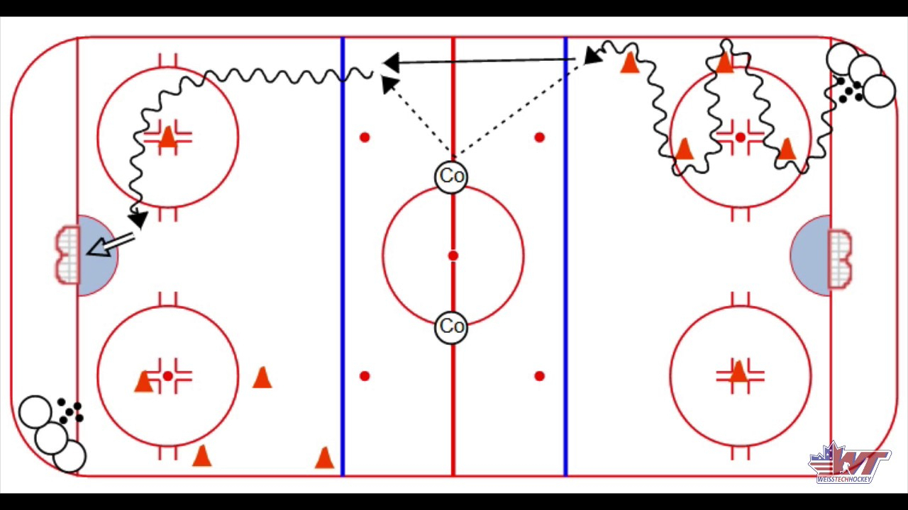 Power Turn Give & Go – Weiss Tech Hockey Drills And Skills With Regard To Blank Hockey Practice Plan Template