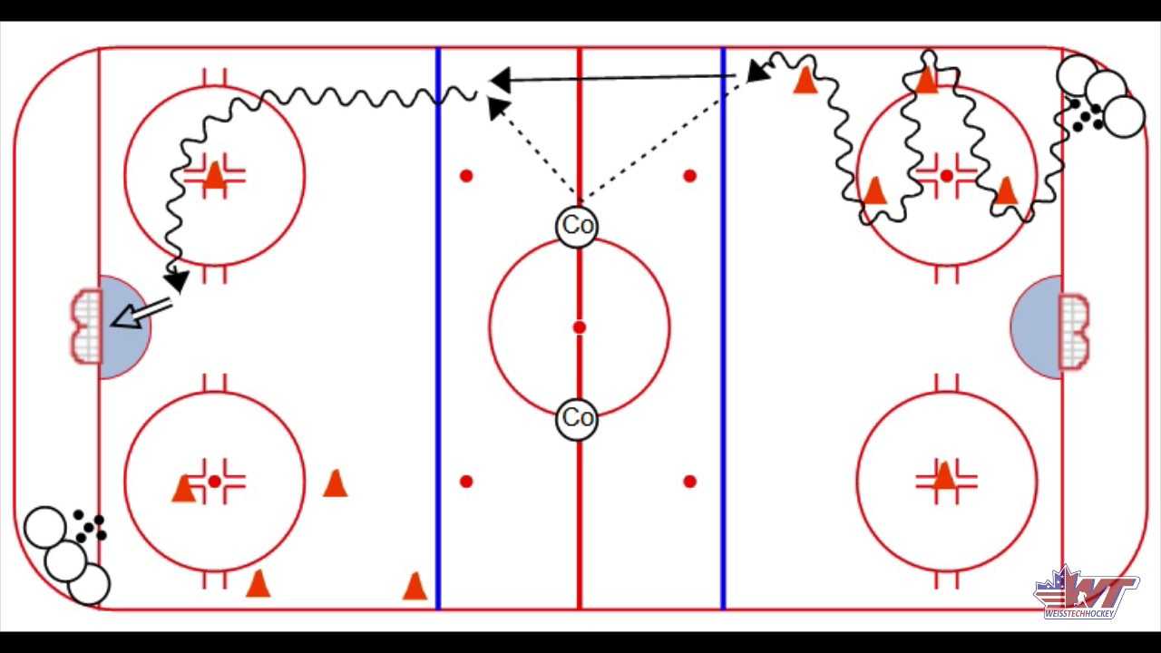 Power Turn Give & Go – Weiss Tech Hockey Drills And Skills With Regard To Blank Hockey Practice Plan Template