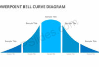 Powerpoint Bell Curve Diagram - Pslides for Powerpoint Bell Curve Template