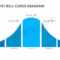 Powerpoint Bell Curve Diagram - Pslides for Powerpoint Bell Curve Template