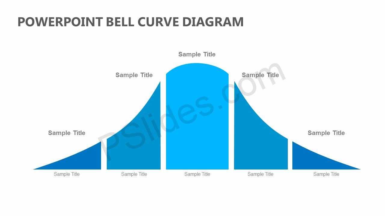 Powerpoint Bell Curve Diagram - Pslides For Powerpoint Bell Curve Template