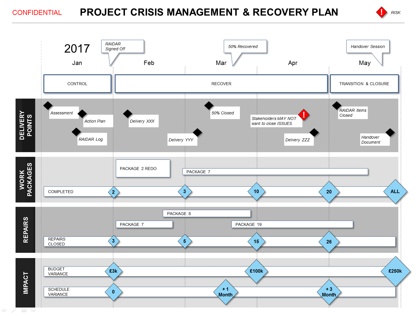 Powerpoint Project Crisis Recovery Plan Template For Project Schedule Template Powerpoint