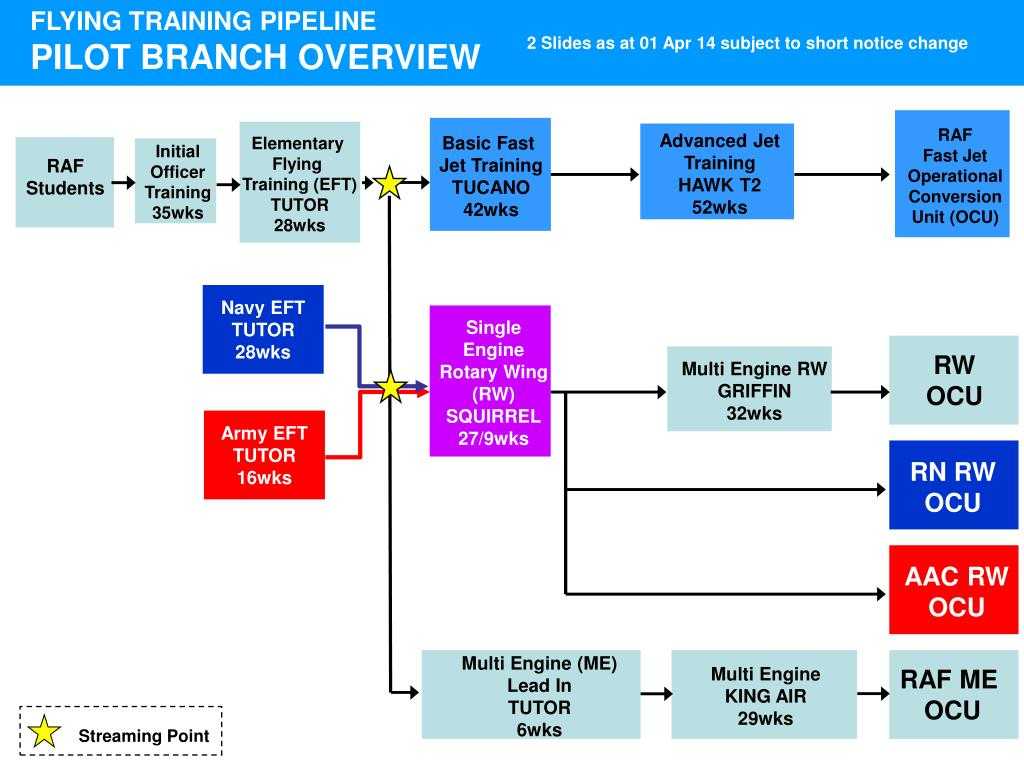 Ppt – Raf Students Powerpoint Presentation – Id:3211312 Regarding Raf Powerpoint Template