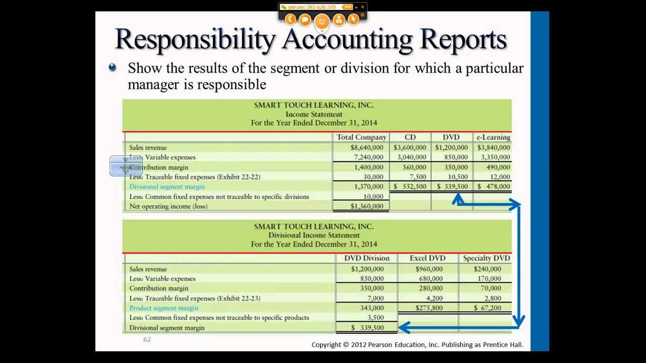 Preparing Performance Reports/flexible Budgets  Intro To Managerial  Accounting  Professor Gershberg For Flexible Budget Performance Report Template