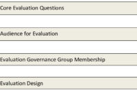 Presents A Template For The Evaluation Report. The Report pertaining to Template For Evaluation Report