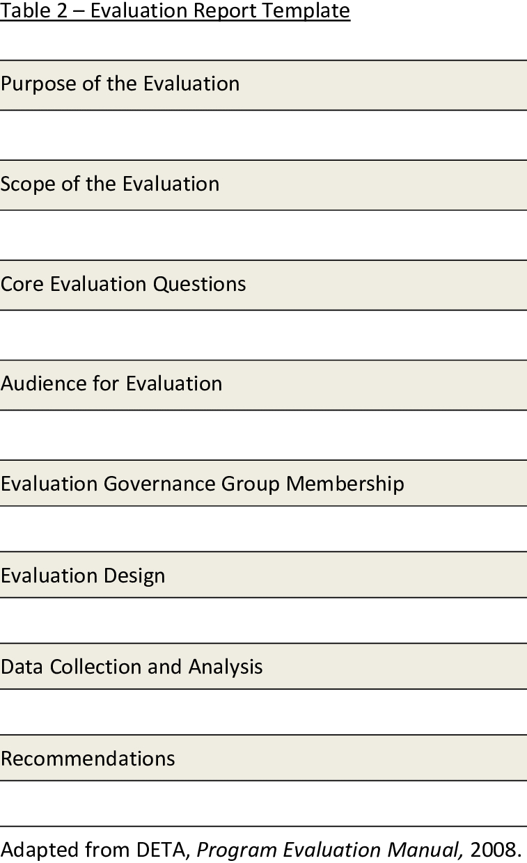 Presents A Template For The Evaluation Report. The Report Pertaining To Template For Evaluation Report