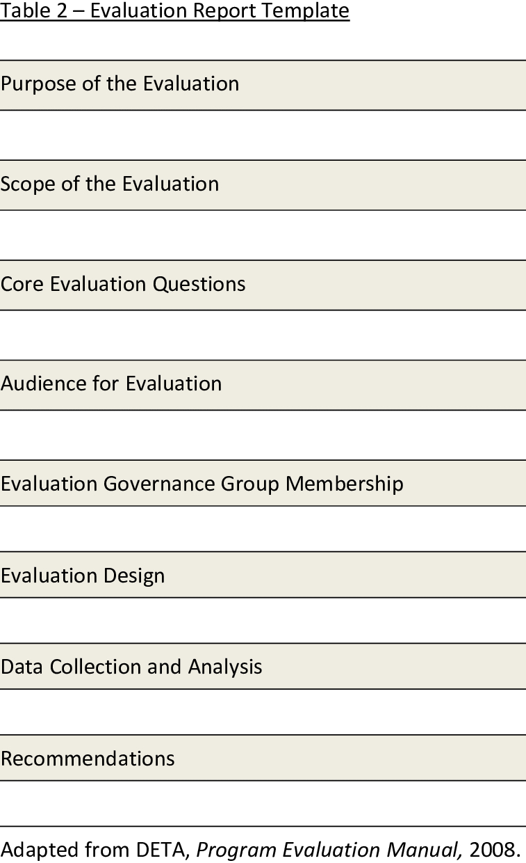 Presents A Template For The Evaluation Report. The Report Within Website Evaluation Report Template