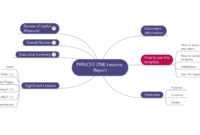 Prince2 Lessons Report | Download Template inside Prince2 Lessons Learned Report Template