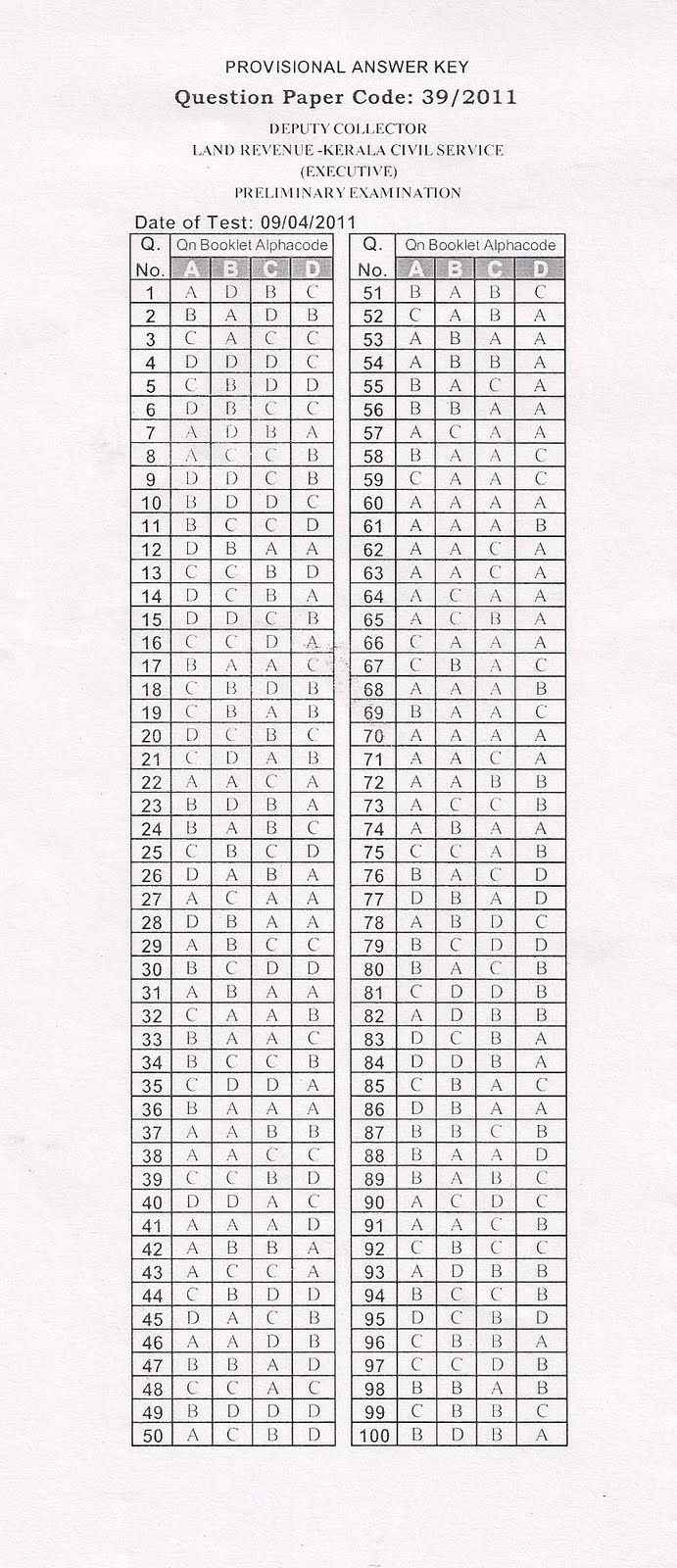 Printable 100 Bubble Answer Sheet | Answer Sheet Template 1 For Blank Answer Sheet Template 1 100