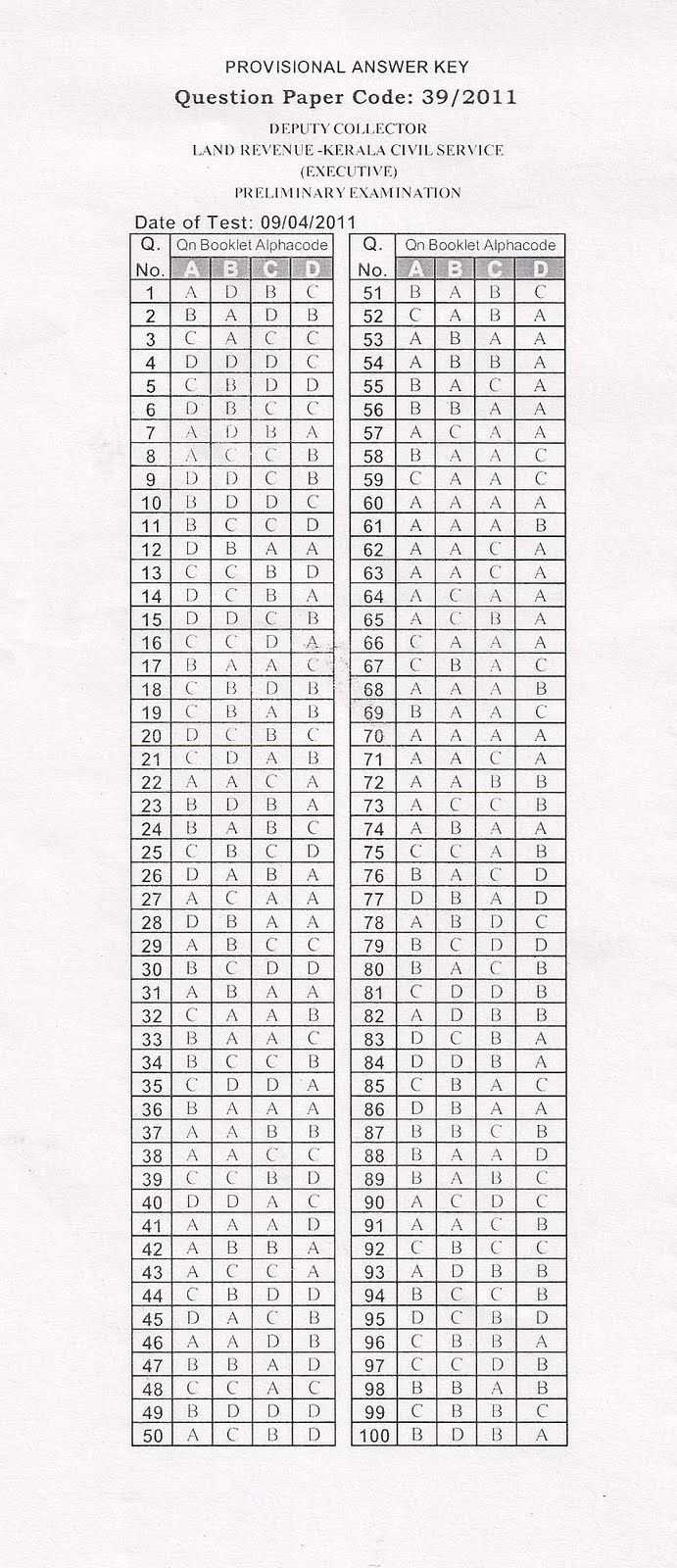 Printable 100 Bubble Answer Sheet | Answer Sheet Template 1 For Blank Answer Sheet Template 1 100