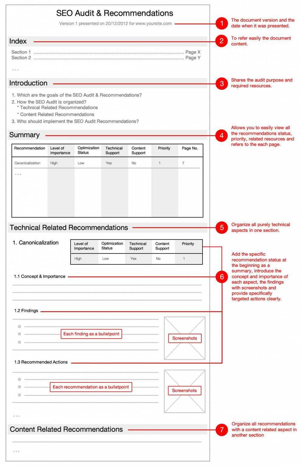 Printable Best Internal Seo Audit Report Tips And Guide With Within Audit Findings Report Template