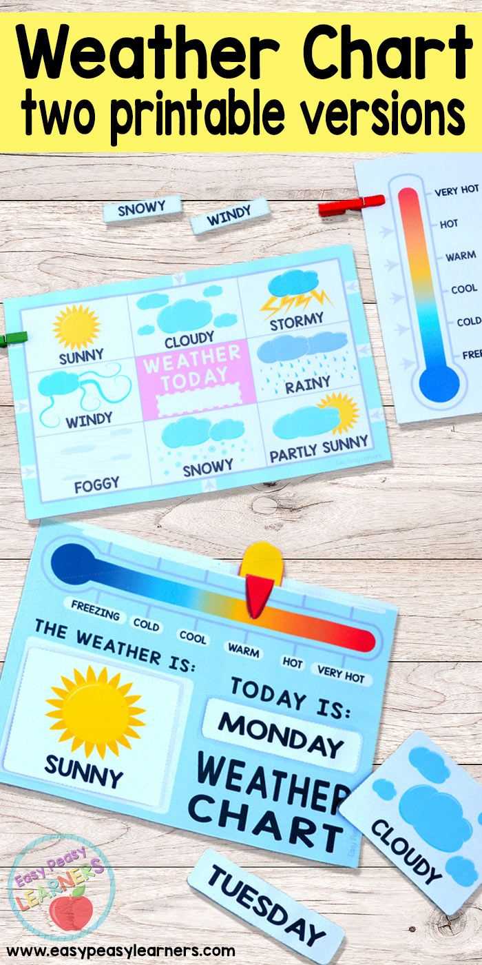 Printable Weather Charts – Perfect For Having The Kids Mark With Regard To Kids Weather Report Template