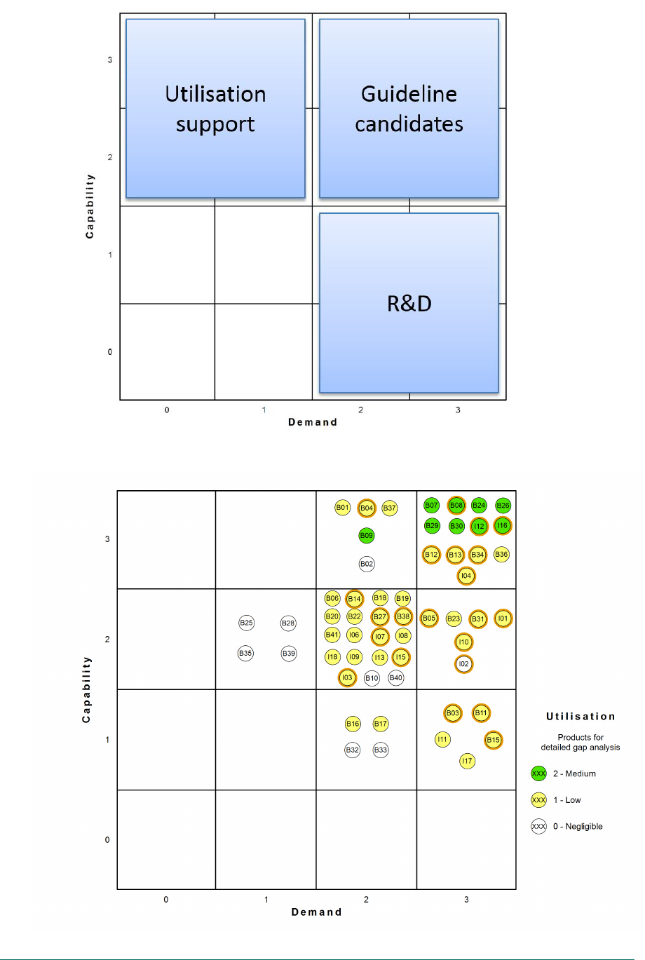 Product Gap Analysis Template Intended For Gap Analysis Report Template Free