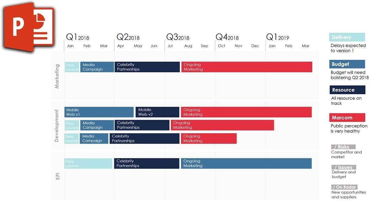 Product Roadmap Template In Powerpoint ✔ Pertaining To What Is Template In Powerpoint