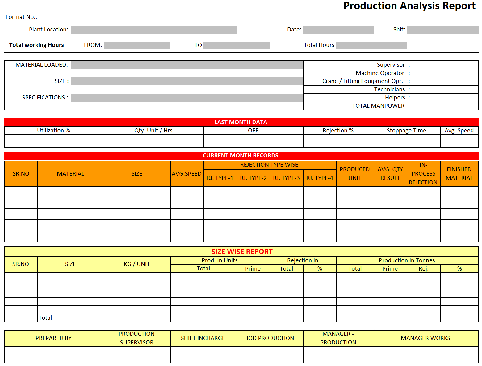 Production Analysis Report – Within Company Analysis Report Template