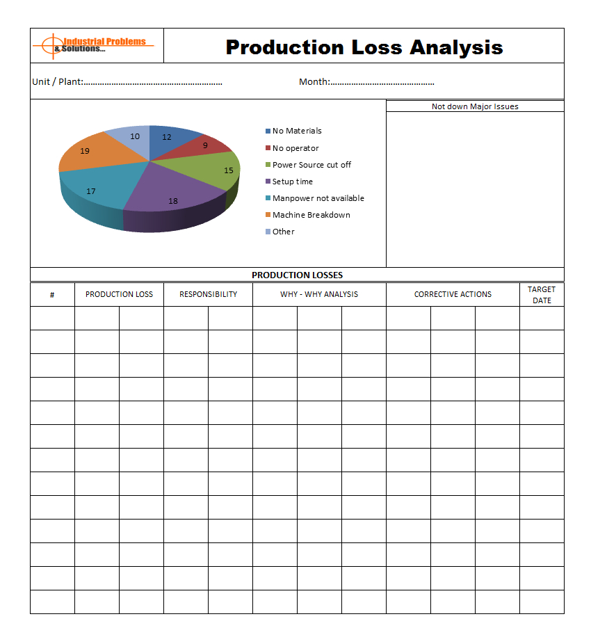 Production Loss Analysis – To Improve Overall Productivity. In Machine Breakdown Report Template