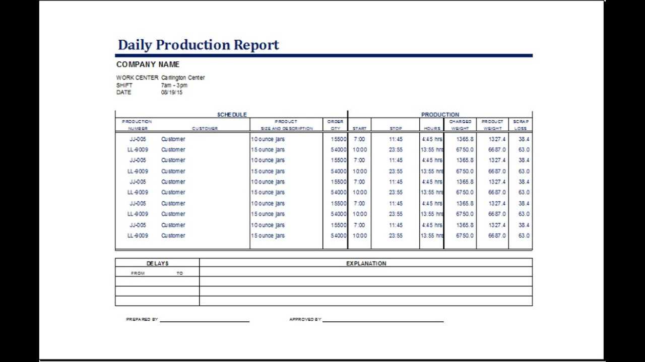 Production Status Report Template Inside Production Status Report Template