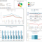 Program Scorecard. Earned Value And Quality Performance In Earned Value Report Template