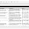 Project Closeout Report Template – Project Management In Closure Report Template