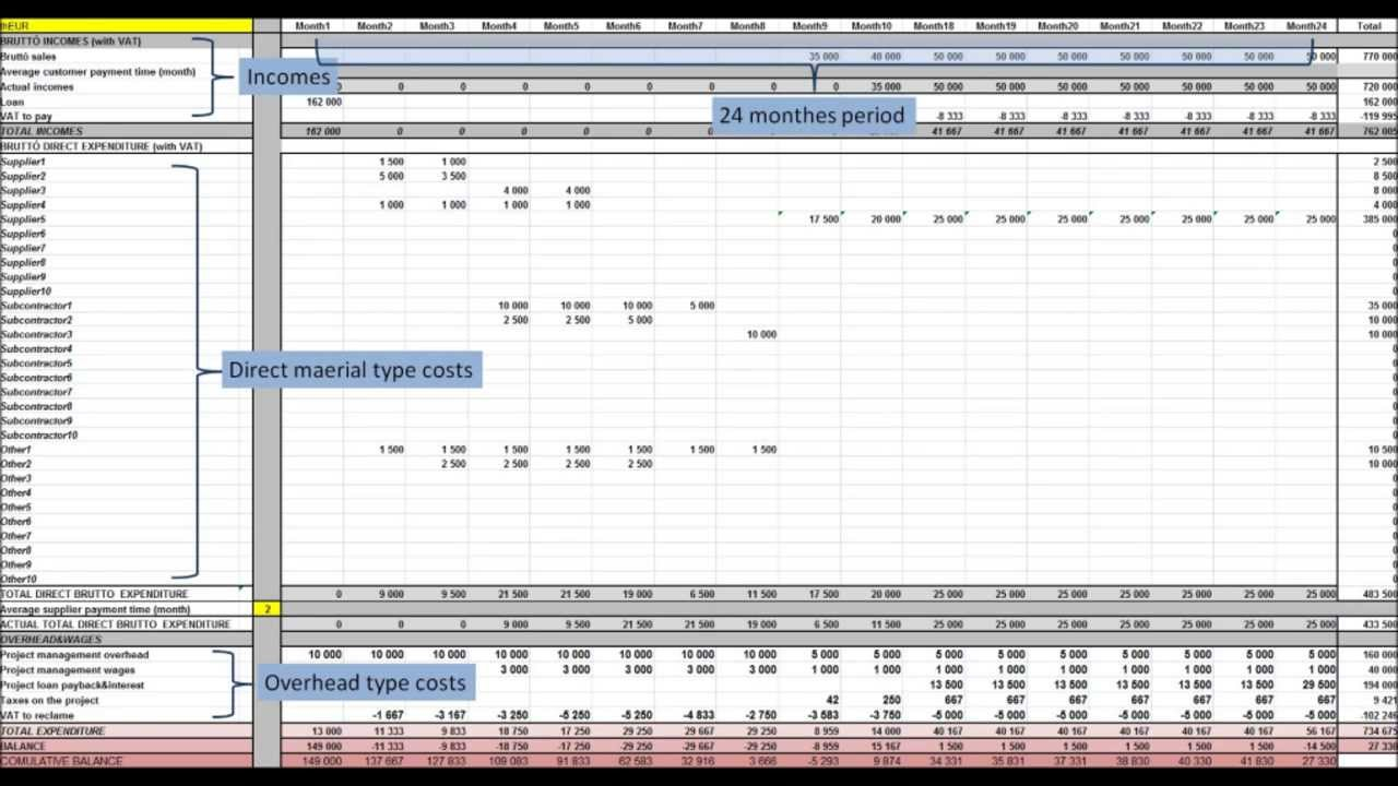 Project Liquidity Plan Template Within Liquidity Report Template