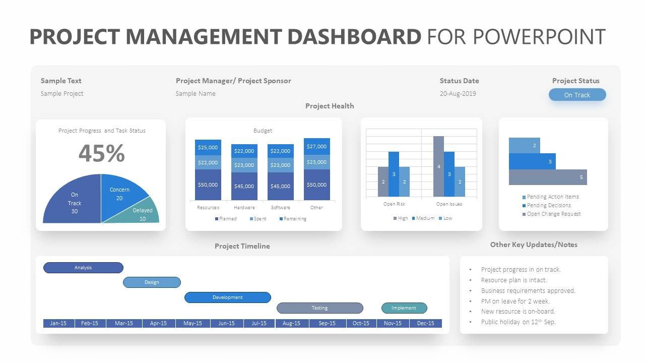 Project Management Dashboard For Powerpoint. Related With Regard To Project Dashboard Template Powerpoint Free
