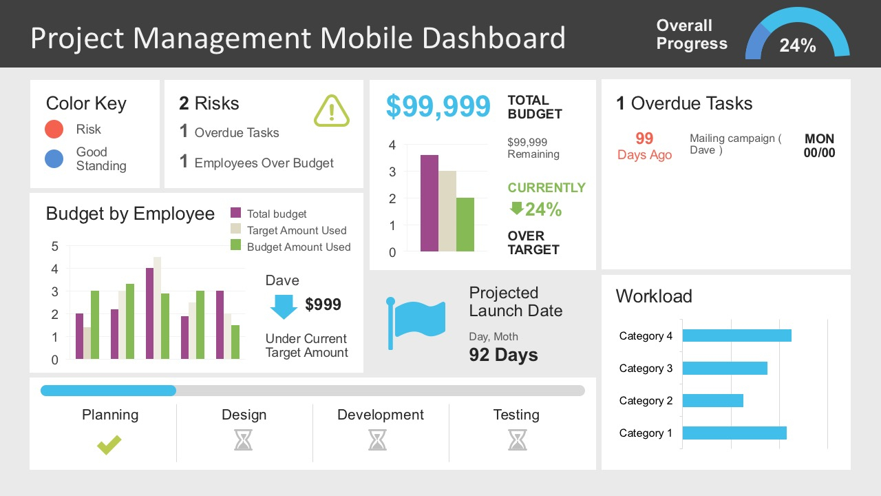 Project Management Dashboard Powerpoint Template Intended For What Is Template In Powerpoint