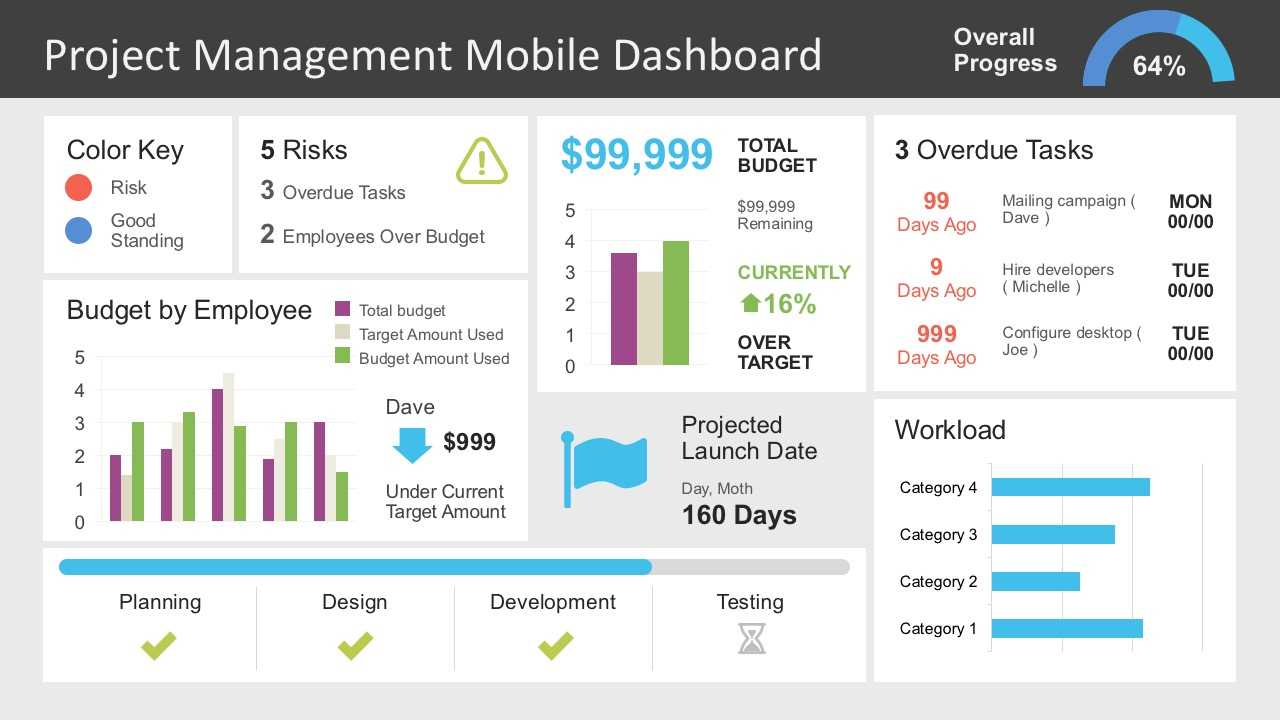 Project Management Dashboard Powerpoint Template With Regard To Project Dashboard Template Powerpoint Free