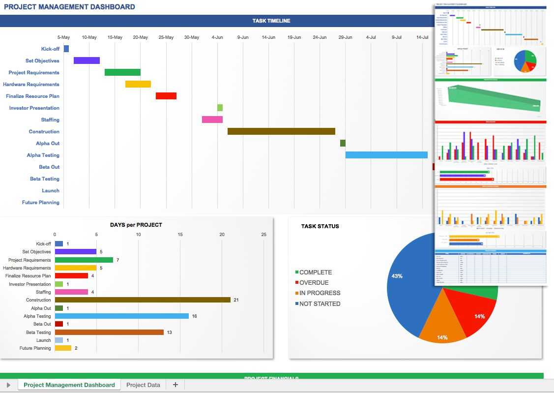 Project Management Dashboard Template | Excel Dashboard In Project Status Report Dashboard Template