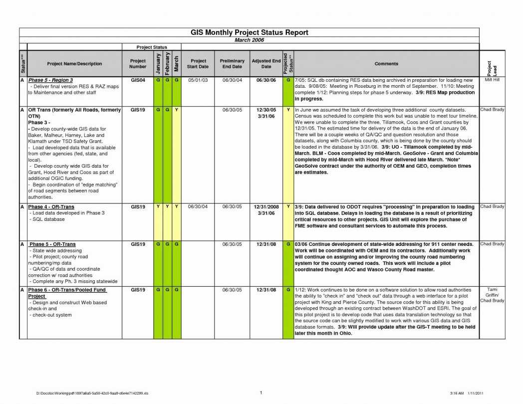 Project Management Report Late Excel Monthly Reports Lates With Regard To How To Write A Monthly Report Template