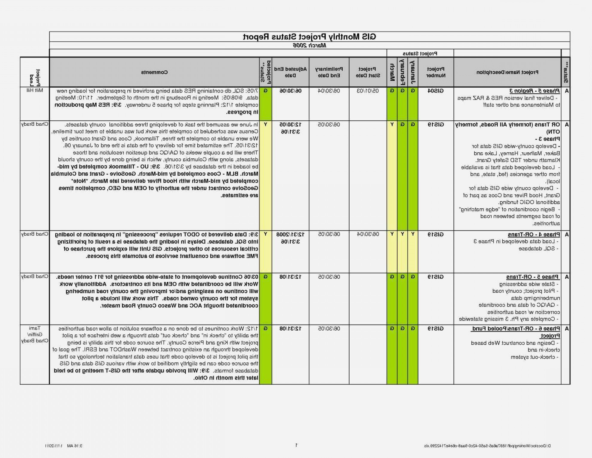 Project Management Report Template Excel And Project Status For Project Manager Status Report Template