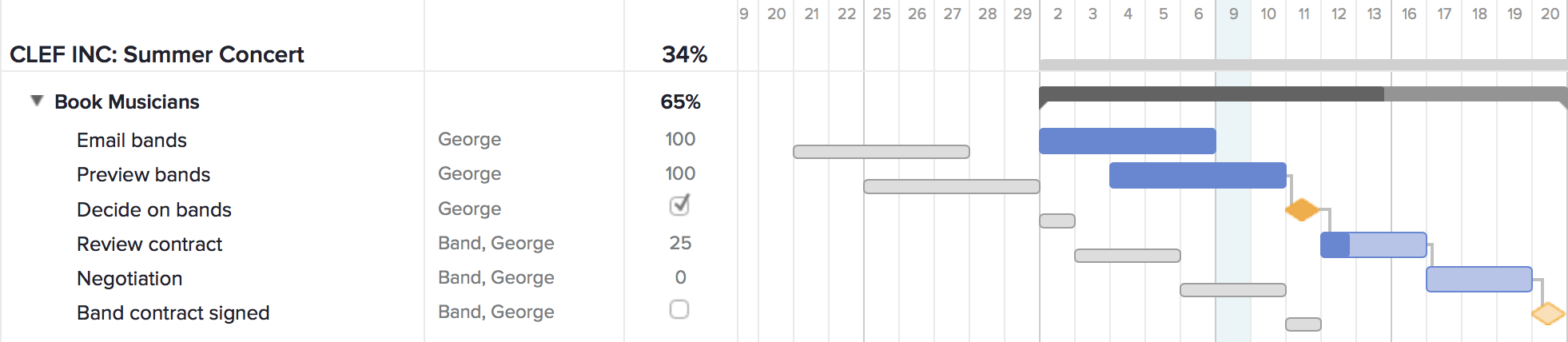 Baseline Report Template