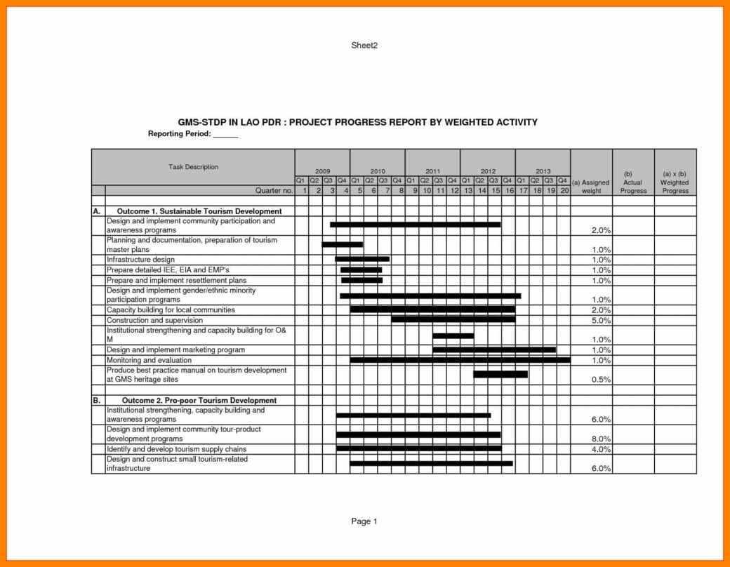 Project Management Status Report Template Free Agile Regarding Construction Status Report Template