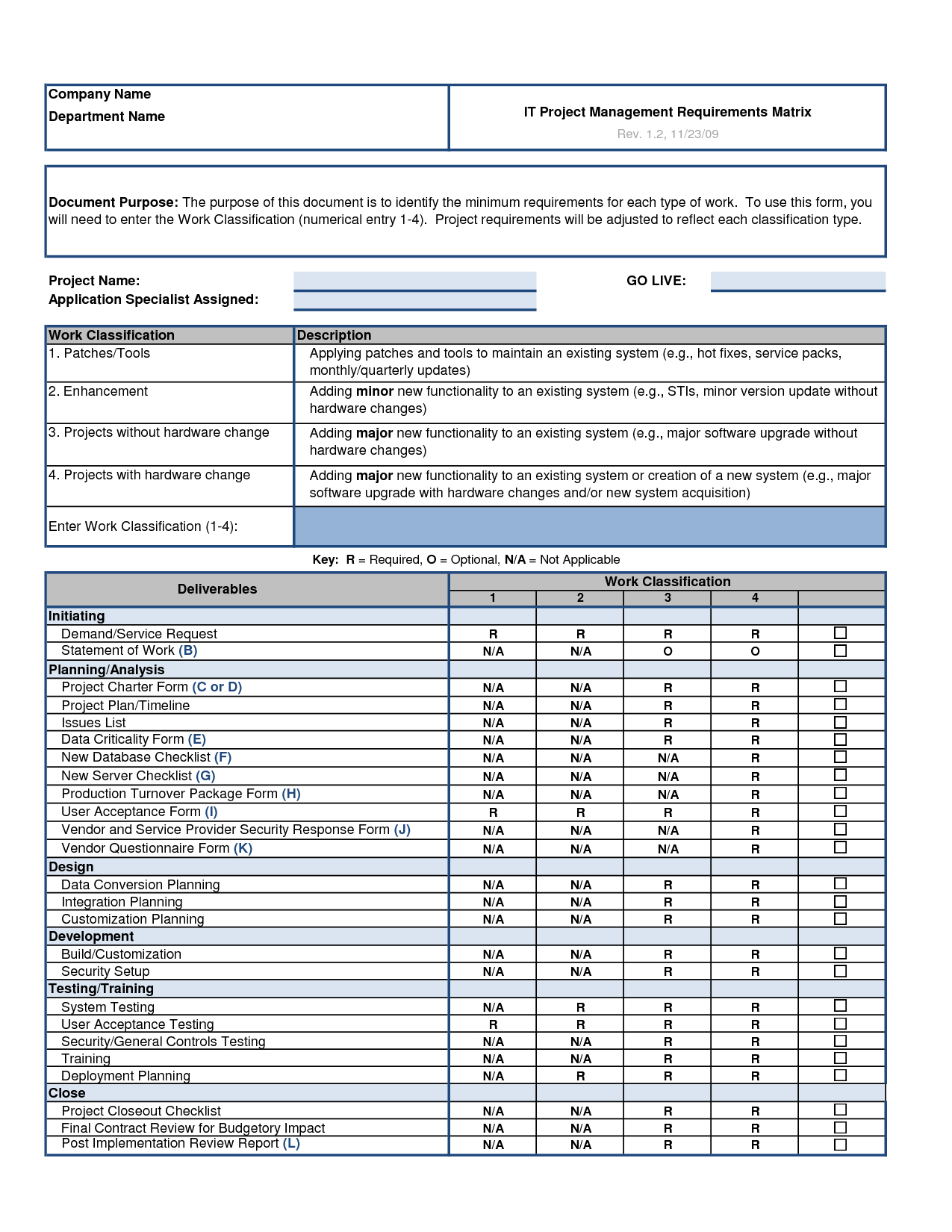 Project Management Templates | Project Management Templates For Cognos Report Design Document Template