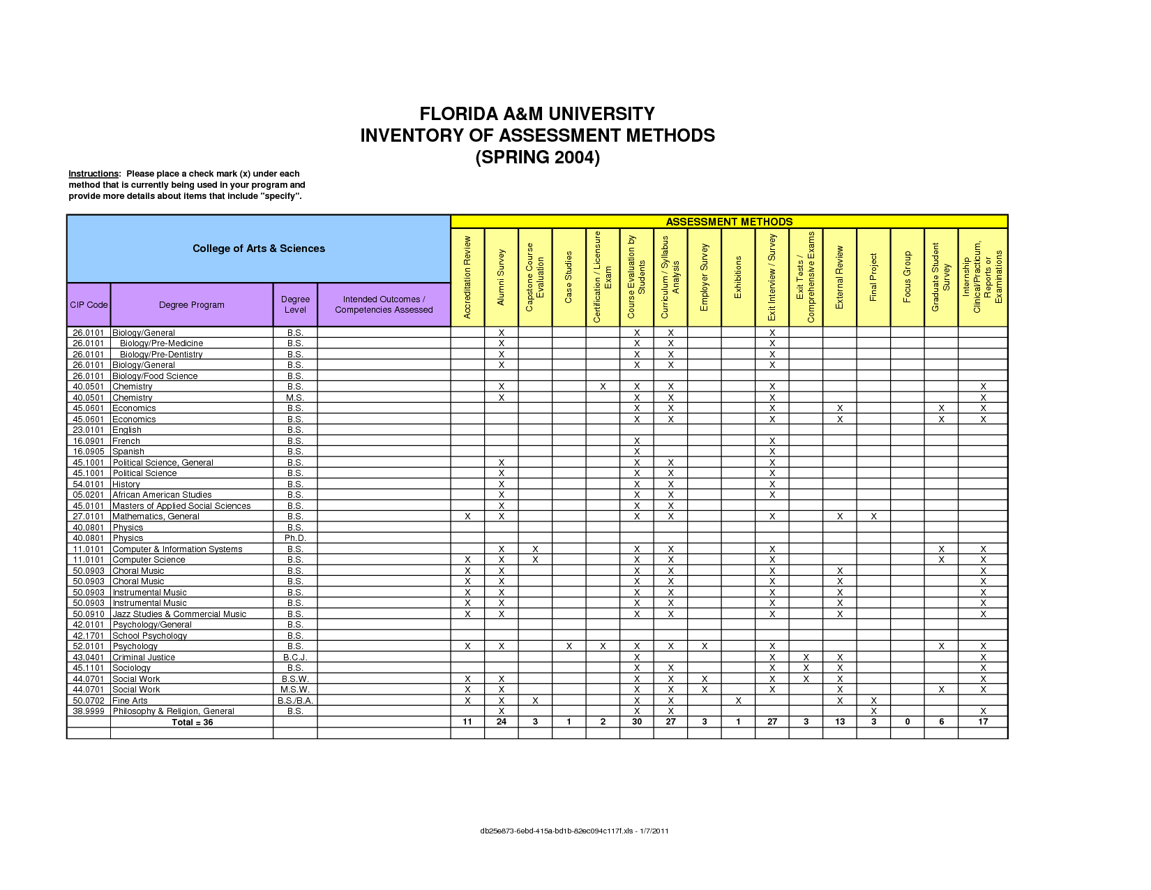 Project Management Templates | Project Management Templates With Ms Project 2013 Report Templates