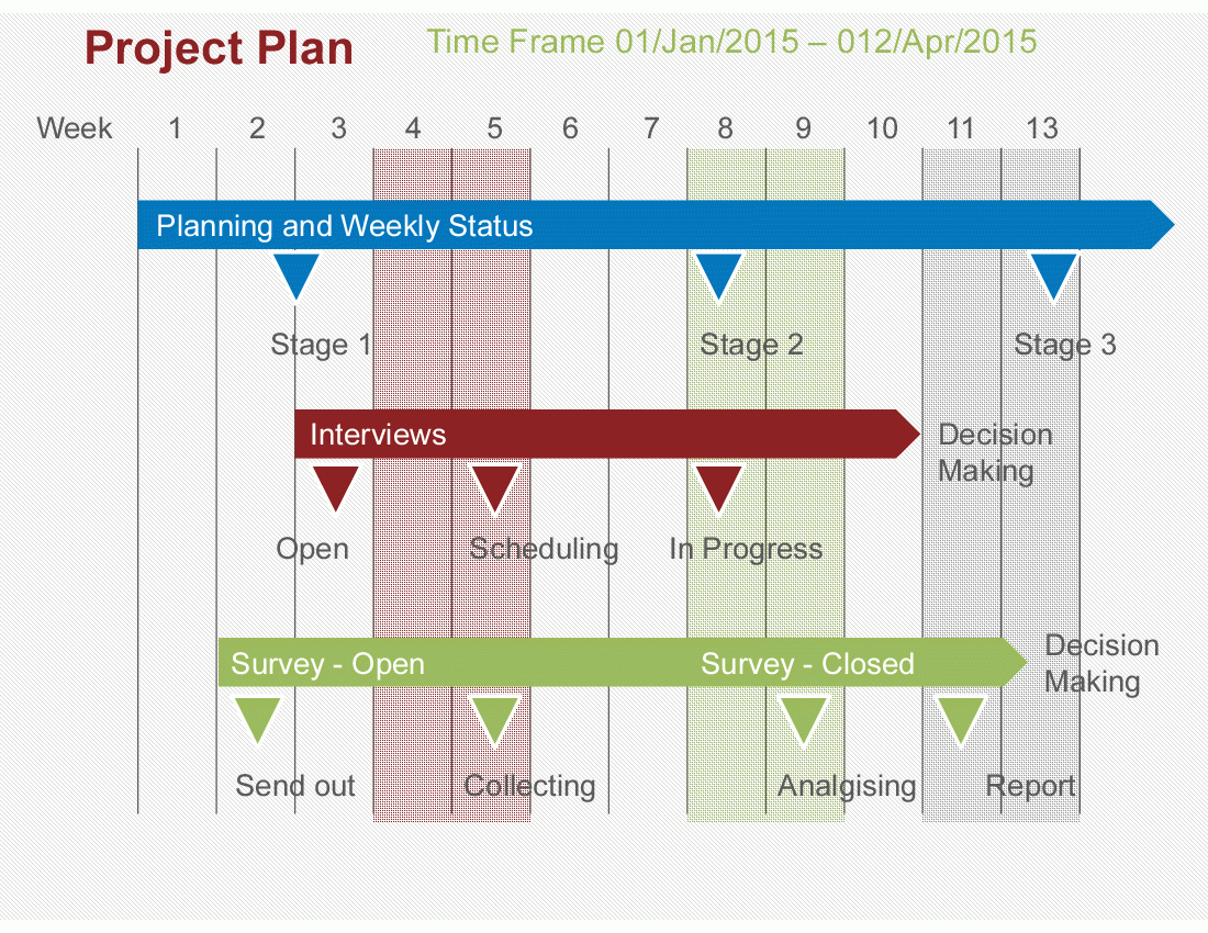 Project Plan Powerpoint Template (Powerpoint) With Project Schedule Template Powerpoint