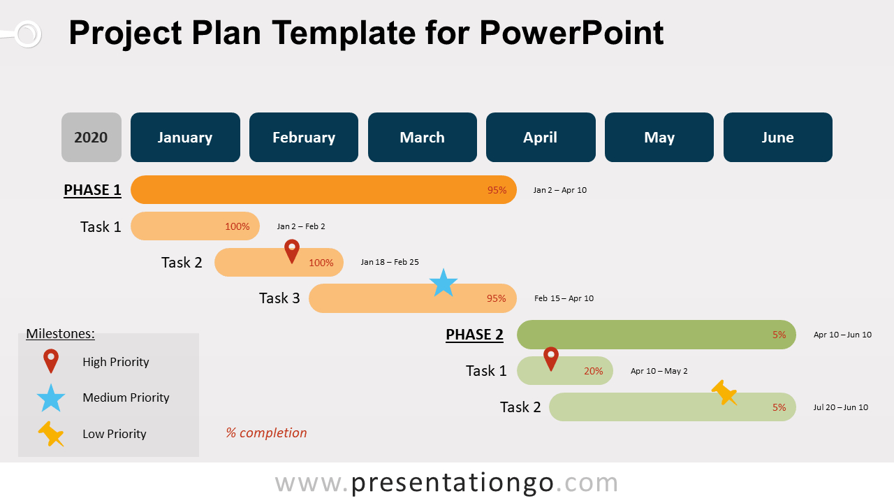 Project Plan Template For Powerpoint – Presentationgo With Regard To Project Schedule Template Powerpoint