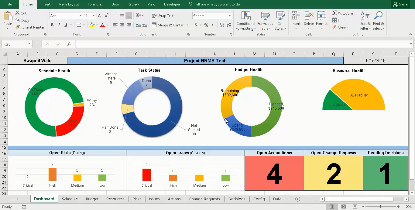 Project Portfolio Dashboard – Ppt Template For Multiple In Project Status Report Dashboard Template